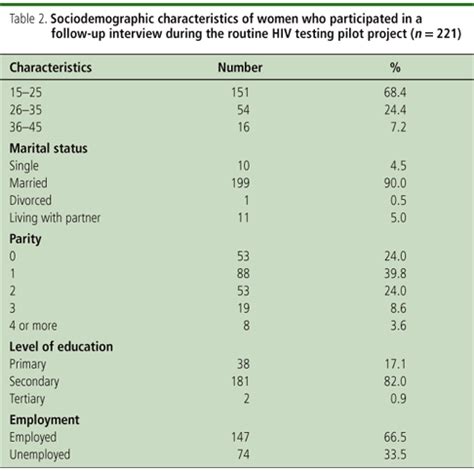 Testing followed the national hiv rapid testing algorithm using rapid diagnostic test kits. Saúde Pública - Routine offer of antenatal HIV testing ...