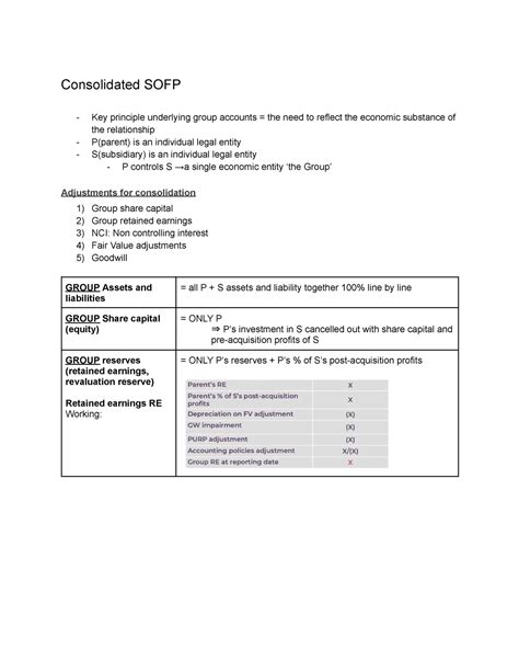 Ac102 Key Points Consolidated Sofp Key Principle Underlying Group