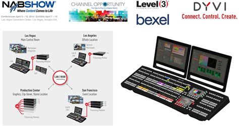 Dyvi Live Teams Up With Level 3 To Showcase Remote Live Production