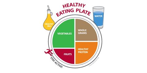 The Nutrition Source On Twitter Our Healthy Eating Plate Is Now