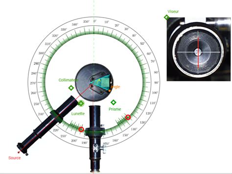 Le Goniom Tre Prisme D Viation De La Lumi Re Par Un Prisme Mesure