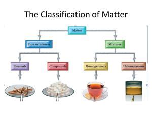 Classifications of Matter: Define, Element & Example - Eschool