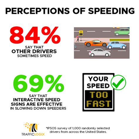 New Study Highlights Driver Perception Of Speeding Institute Of