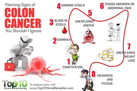 Cancer De Colon Sintomas Comunes