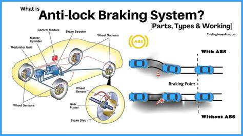Anti Lock Braking System Diagram Parts And Working Pdf Pdf
