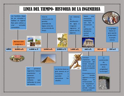 Historia De Ingenieria Linea Del Tiempo Autor Liliana Diaz Carvajal
