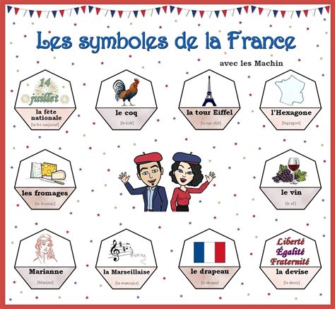 Pin Di Maegan Caudill Su French Imparare Il Francese Lezioni Di