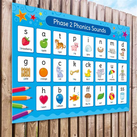 Phonics Phase 2 Sounds Sign English Sign For Schools
