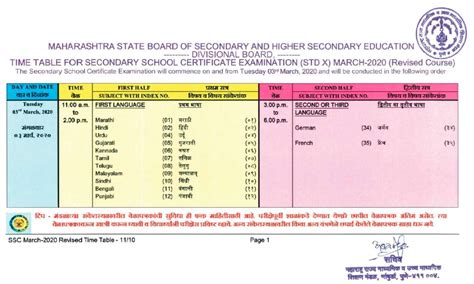 The board will conduct 10th & 12th class examination in odisha state. 10th (SSC) & 12th (HSC) Time Table 2020: Maharashtra Board ...