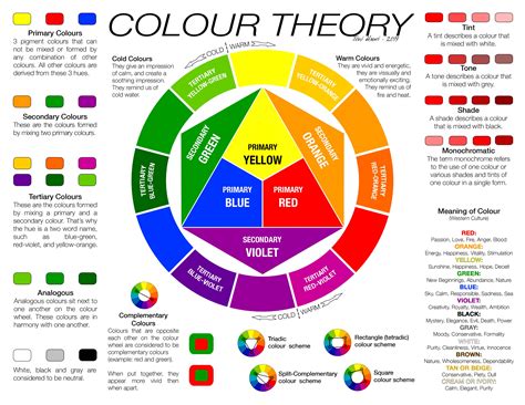 Colour Theory And The Colour Wheel Color Theory Art Paint Color Wheel