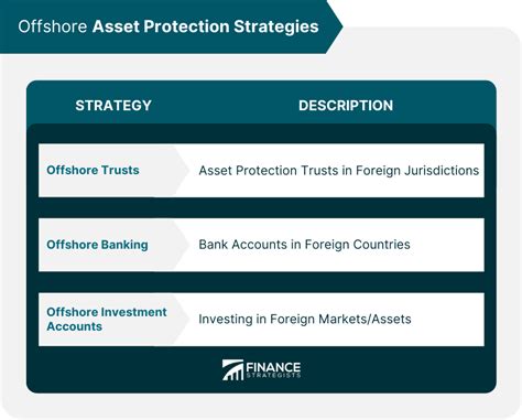 Asset Protection Strategies Examples And Legal Structures