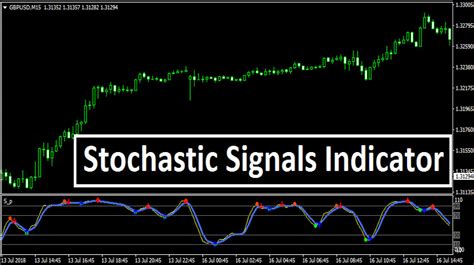 You can set the ultimate trend following indicator to send you a signal alert and emails. Stochastic Signals Indicator - Trend Following System