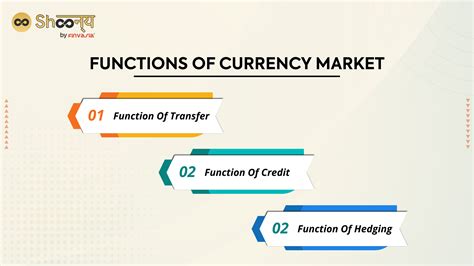 Functions Of Currency Market Shoonya Blog