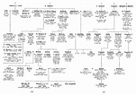 Earls of Northumberland | Genealogy chart, Royal family trees, Anglo ...