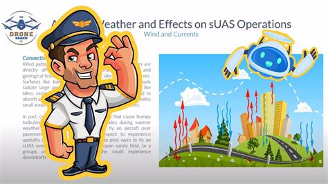 Free Faa Part 107 Remote Pilot Lesson Aviation Weather And Effects