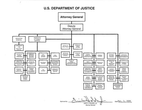 Department Of Justice Organizational Chart