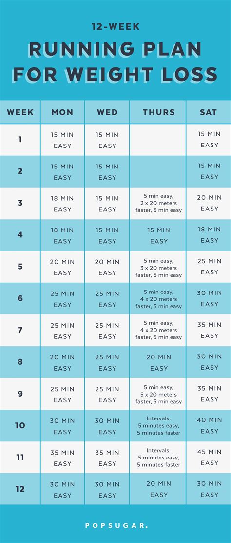 Create Your Running Plan For Weight Loss