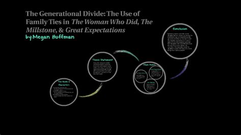 generational divide by megan hoffman