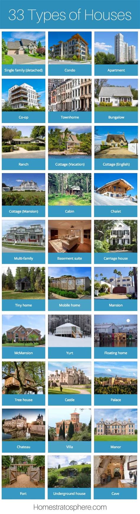 35 Different Types Of Houses With Photos Home Stratosphere