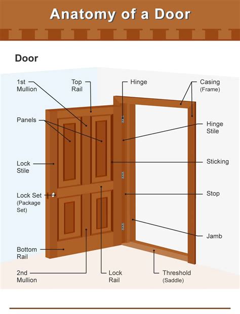 Door Hardware Parts Name