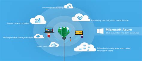 Microsoft Azure Managed Services Csp Solutions Optimization Within