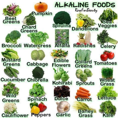 Alkaline Alkaline Foods Cancer Fighting Foods Nutrition