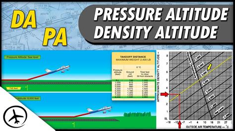 Pressure Altitude And Density Altitude Explained Youtube