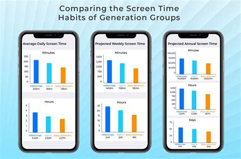 Average Screen Time Statistics 2021