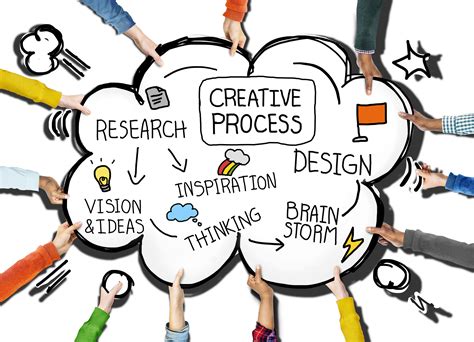 Creative Process Design Thinking Inspiration Ideas Concept Design