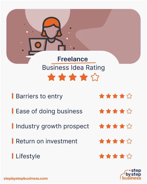 2023 Guide Launching Your Successful Freelance Business