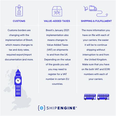 What Does Brexit Mean For Ecommerce Shipping Shipengine