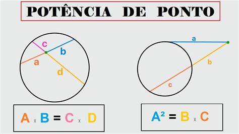 Potência de Ponto YouTube