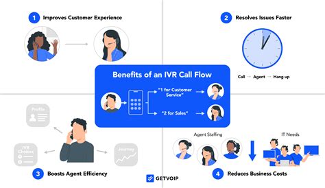 What Is A Call Flow And Why Is It Important In Call Centers