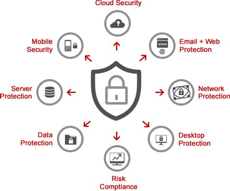 What is Endpoint Security? Endpoint Security Solutions ...