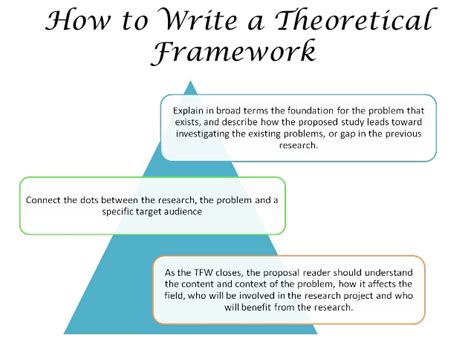 A theoretical framework is a lens through which to view society that guides both the thinking and research in pursuing that study. Theoretical framework introduction presentation