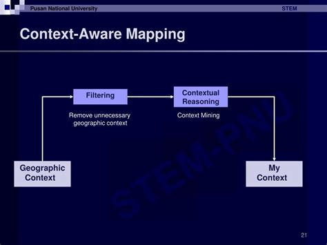 Ppt Ubiquitous Gis Part Ii Geographic Context Awareness Powerpoint