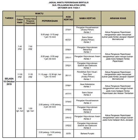 Tarikh peperiksaan spm 2019 telah diumumkan secara rasmi oleh kementerian pendidikan malaysia lembaga. Jadual Waktu Peperiksaan SPM 2019 Exam Date | Dating