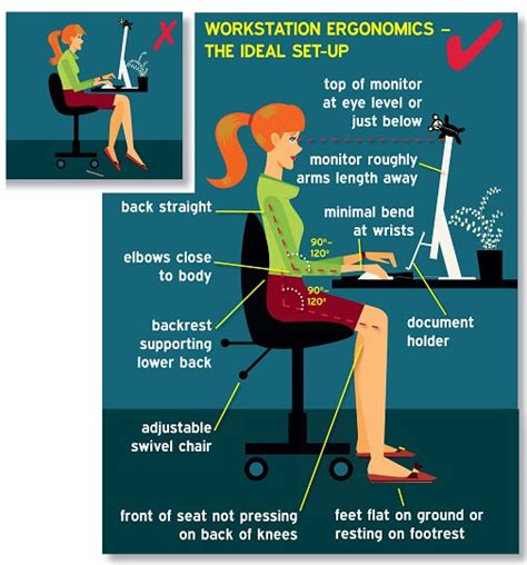 Best Posture For Sitting At A Desk All Day Sydney Sports And Exercise
