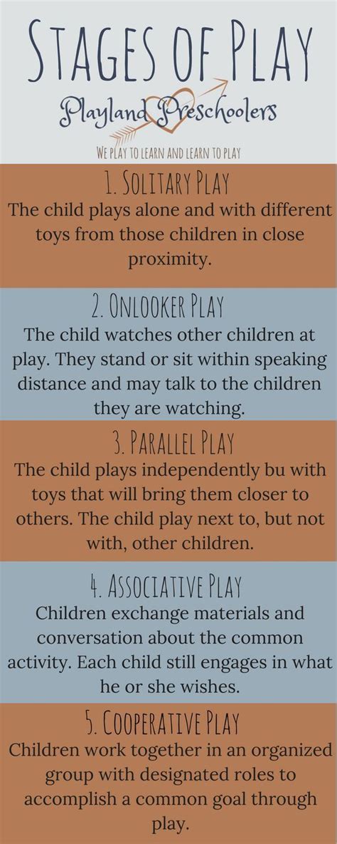 Stages Of Play Play Based Learning Learning Through Play Early