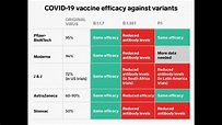 Episode 1150 - 各類疫苗的效用和副作用比較，疫苗對社會起到的作用 - YouTube