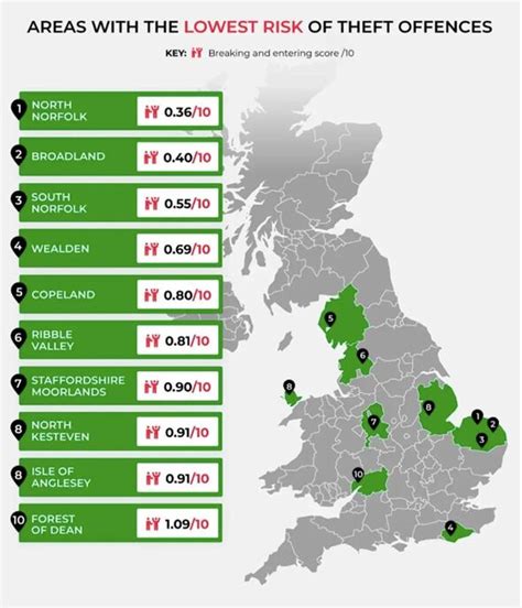 safest areas to live in the uk top 10 list and map shows where thefts are lowest uk