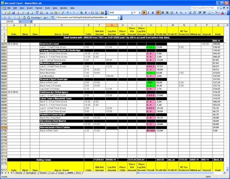 Pandl Spreadsheet Template Spreadsheet Templates For Busines Pl Template