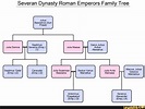 Severan Dynasty Roman Emperors Family Tree Julius Bassianus (Sun Priest ...