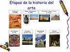 Etapas De La Historia Del Arte