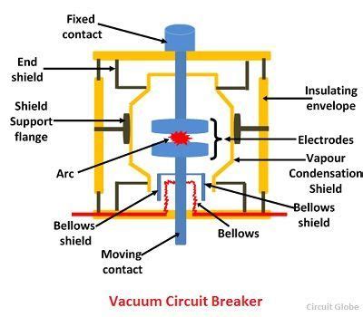 A schematic diagram is a drawing that shows electrical system circuitry with symbols that depict electrical devices and lines representing conductors. What is Vacuum Circuit Breaker? Construction, Working, Advantages, Diadvantages & Applications ...