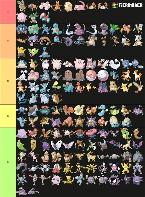 Kanto Pokemon Tier List Community Rankings Tiermaker
