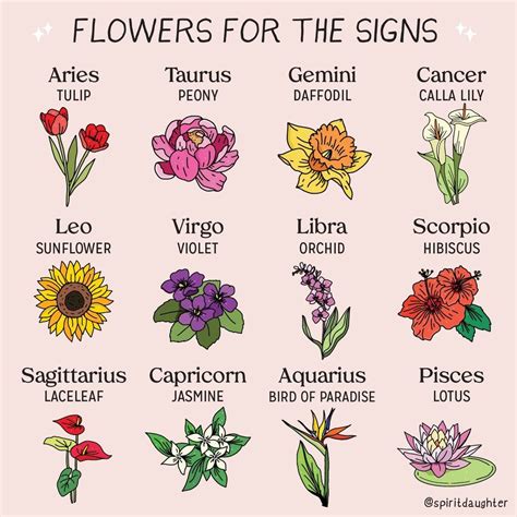 Birth Flower And Zodiac Sign Tattoo