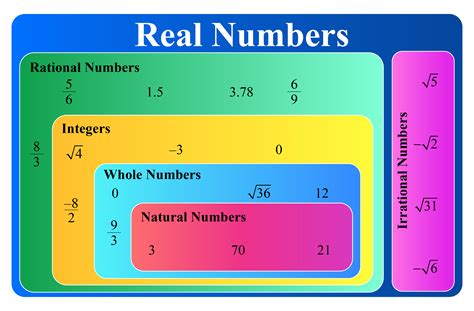 Any real number can be determined by a possibly infinite decimal representation, such as that of 8.632, where each consecutive digit is. Real Numbers | What are Real Numbers, Definitions, Examples