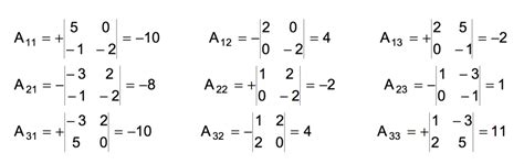 Calculadora de matriz inversa 3x3 online, ¿cómo se hace?