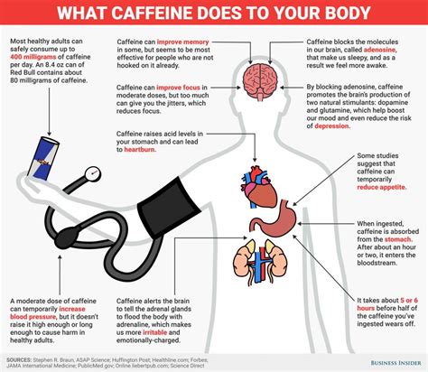 Surprising Ways That Caffeine Affects Your Body And Brain IFLScience